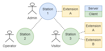 System Structure
