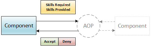 AOP-Versioncheck