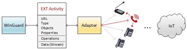 EXT-Activity