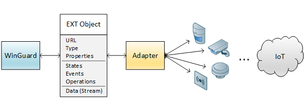 EXT-Object