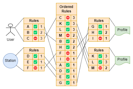 Rights Evaluation