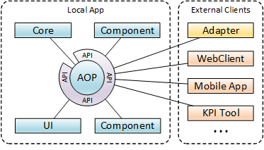 AOP-ComponentsLocalExternal