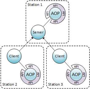 AOP-Nodes